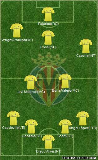 Villarreal C.F., S.A.D. Formation 2011