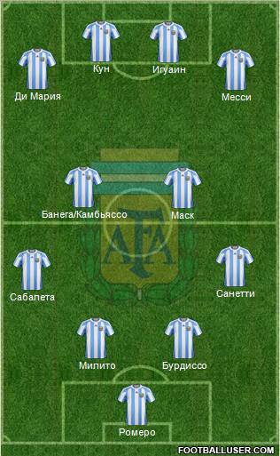 Argentina Formation 2011