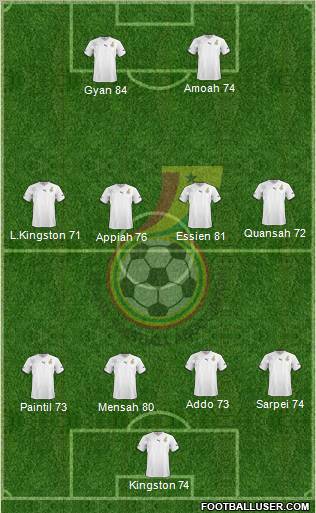 Ghana Formation 2011
