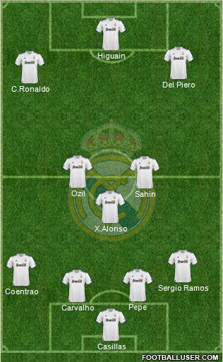 Real Madrid C.F. Formation 2011