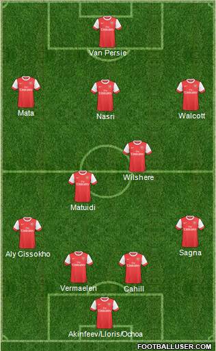 Arsenal Formation 2011