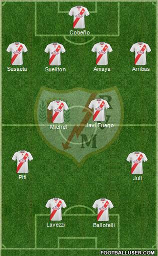 Rayo Vallecano de Madrid S.A.D. Formation 2011