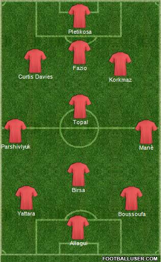 Dream Team Formation 2011