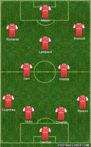 Arsenal Formation 2011