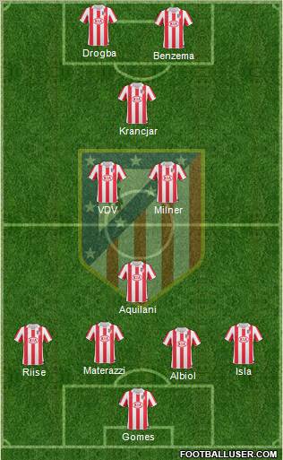 C. Atlético Madrid S.A.D. Formation 2011