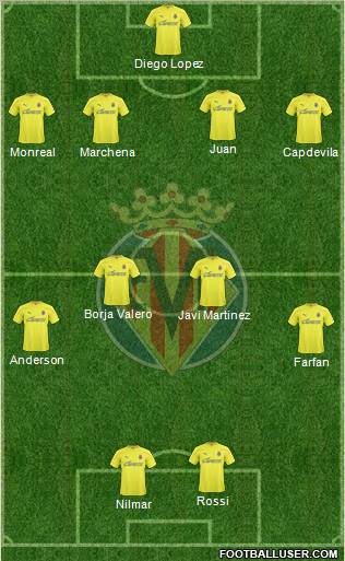 Villarreal C.F., S.A.D. Formation 2011