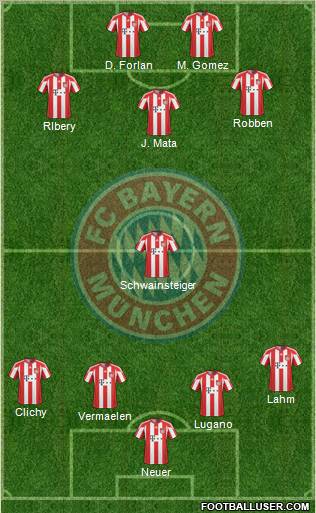 FC Bayern München Formation 2011
