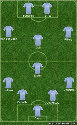 Manchester City Formation 2011