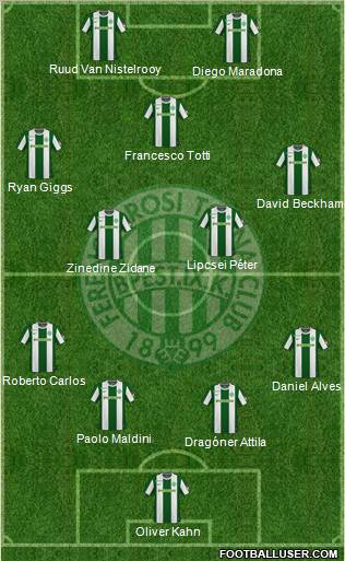 Ferencvárosi Torna Club Formation 2011