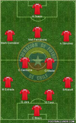 Chile Formation 2011