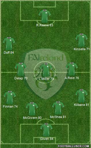 Ireland Formation 2011