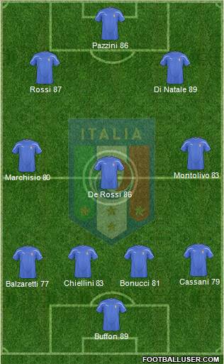 Italy Formation 2011