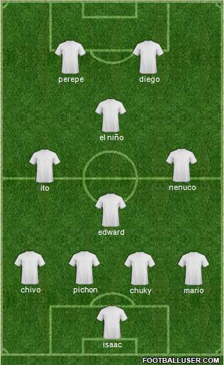 Football Manager Team Formation 2011