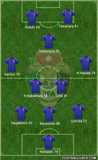 Japan Formation 2011