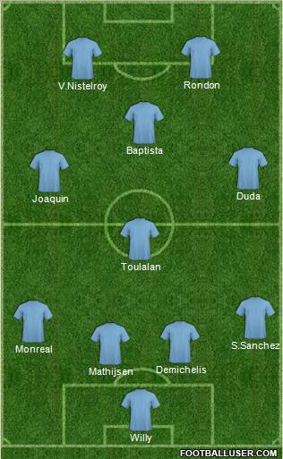 Málaga C.F. B Formation 2011