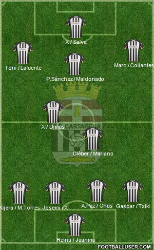 F.C. Cartagena Formation 2011