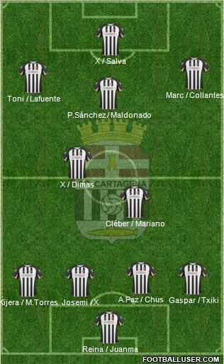 F.C. Cartagena football formation