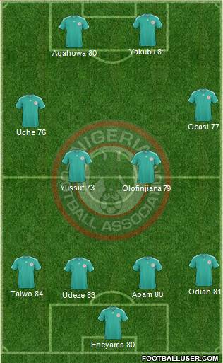 Nigeria 4-2-1-3 football formation