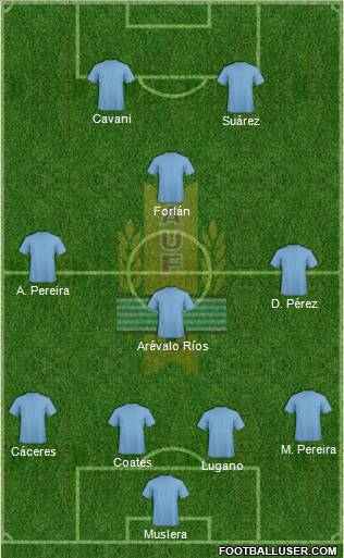 Uruguay Formation 2011