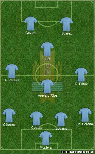 Uruguay football formation