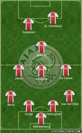 AFC Ajax Formation 2011