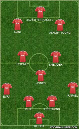 Manchester United Formation 2011