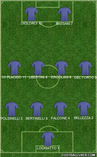 Dream Team Formation 2011
