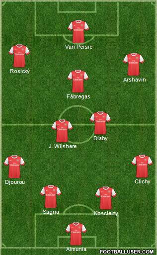 Arsenal Formation 2011