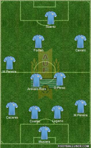 Uruguay football formation