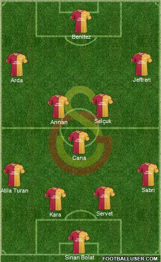 Galatasaray SK Formation 2011