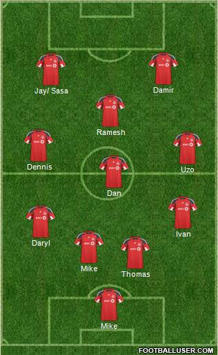 Toronto FC Formation 2011