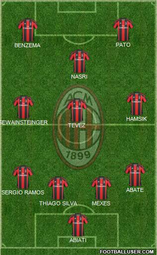 A.C. Milan Formation 2011