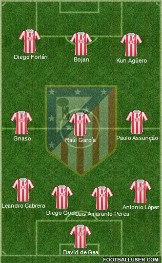 C. Atlético Madrid S.A.D. Formation 2011