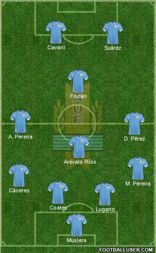 Uruguay football formation