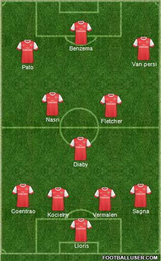Arsenal Formation 2011