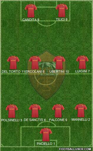 AS Roma Formation 2011