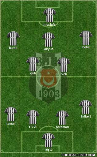 Besiktas JK Formation 2011