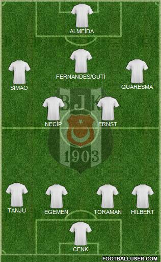 Besiktas JK Formation 2011