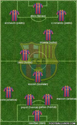 F.C. Barcelona Formation 2011