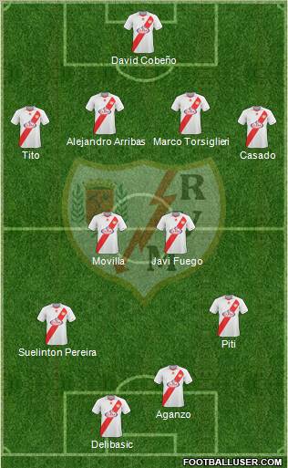 Rayo Vallecano de Madrid S.A.D. Formation 2011