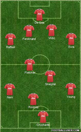 Manchester United Formation 2011