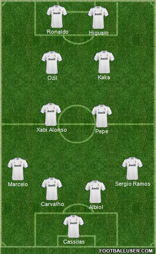 R. Madrid Castilla Formation 2011