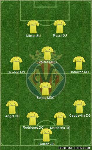 Villarreal C.F., S.A.D. Formation 2011