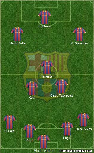 F.C. Barcelona Formation 2011