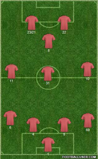 Champions League Team Formation 2011