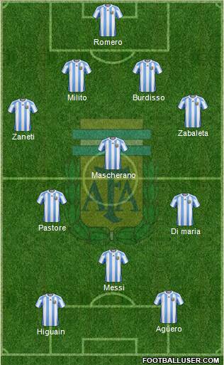 Argentina Formation 2011
