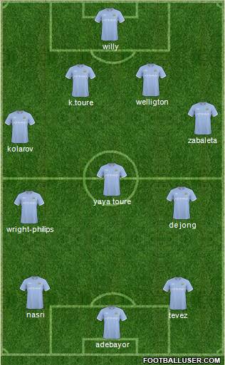 Manchester City Formation 2011