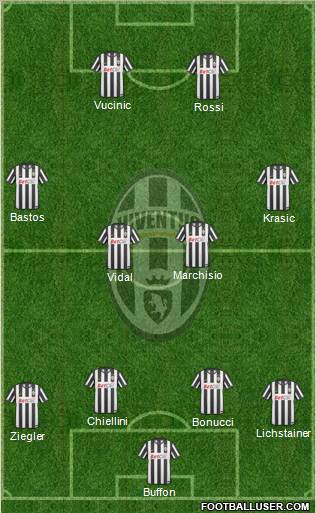Juventus Formation 2011