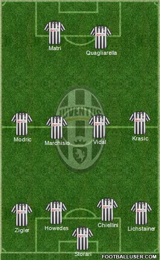 Juventus Formation 2011