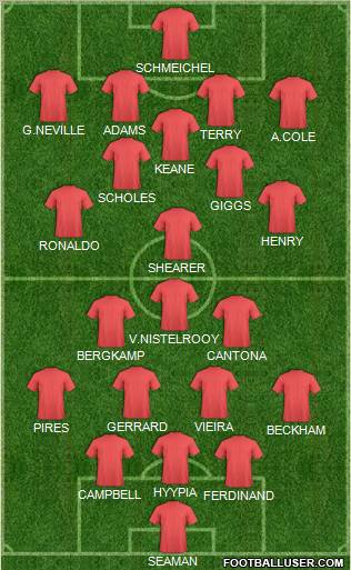 Dream Team Formation 2011